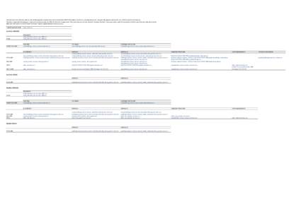 The table below lists data files used to callibrate demographic response functions for the Waitutu SORTIE-NZ models (Forsyth et al. accepted manuscript, Ecological Monographs and Kunstler et alAnnals of Forest Sci