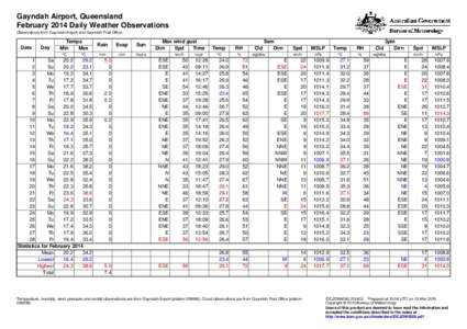 Gayndah Airport, Queensland February 2014 Daily Weather Observations Observations from Gayndah Airport and Gayndah Post Office. Date