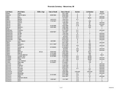 Riverside Cemetery - Menominee, MI  Last Name Oadley Oaklund Oatley