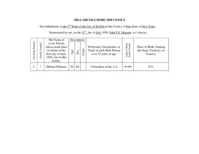 MILLARD FILLMORE 1850 CENSUS Free Inhabitants in the 3rd Ward of the City of Buffalo in the County of Erie State of New York . 50 M  Profession, Occupation, or