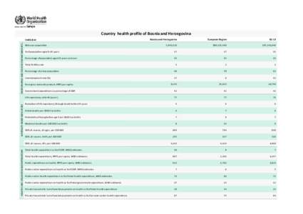 Country health proﬁle of Bosnia and Herzegovina Bosnia and Herzegovina European Region  EU 13