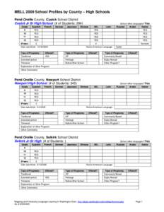 MELL 2009 School Profiles by County – High Schools Pend Oreille County, Cusick School District Cusick Jr Sr High School (# of Students: 284) Grade  Spanish