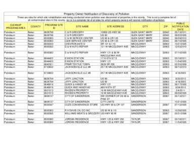 Property Owner Notification of Discovery of Pollution These are sites for which site rehabilitation was being conducted when pollution was discovered at properties in the vicinity. This is not a complete list of all cont