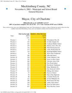 BOE - Mecklenburg County, NC - Board of Education, District 6