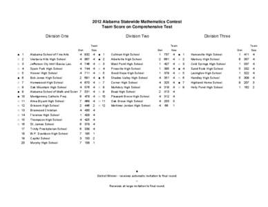 2012 Alabama Statewide Mathematics Contest Team Score on Comprehensive Test Division One Division Two