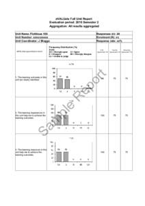 eVALUate Full Unit Report Evaluation period: 2010 Semester 2 Aggregation: All results aggregated Unit Name: Fictitious 100 Unit Number: xxxxxxxxxx Unit Coordinator: J Bloggs