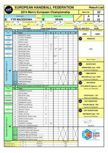 EUROPEAN HANDBALL FEDERATION  Result List