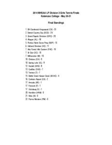 2014 MHSAA LP Division 3 Girls Tennis Finals Kalamzoo College - May[removed]Final Standings 1. BH Cranbrook-Kingswood (CK[removed]Detroit Country Day (DCD[removed]Grand Rapids Christian (GRC) - 20