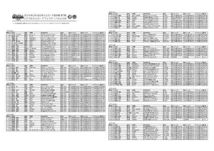 クラス（ＰＮⅠ） 順位 No 氏名 1 5 小林　キュウテン 2 10 箕輪　雄介