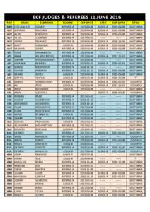 EKF JUDGES & REFEREES 11 JUNE 2016 NAT AND AUT AUT AUT