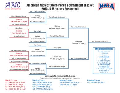 American Midwest Conference Tournament Bracket[removed]Women’s Basketball No. 1 Freed-Hardeman No. 8 Missouri Baptist