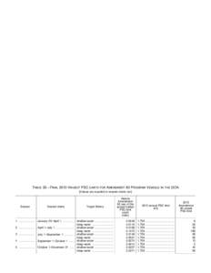 Table 33.  FINAL 2015 HALIBUT PSC LIMITS FOR AMENDMENT 80 PROGRAM VESSELS IN THE GOA