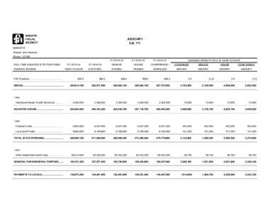 P  JUDICIARY S.B[removed]Analyst: John Maxwell