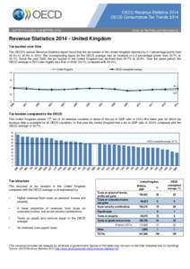 Revenue Statistics[removed]United Kingdom Tax burden over time The OECD’s annual Revenue Statistics report found that the tax burden in the United Kingdom declined by 0.1 percentage points from 33.0% to 32.9% in[removed]T