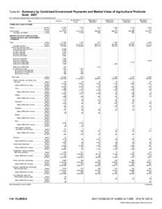 2007 Census of Agriculture Florida[removed]