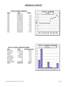 CROWLEY COUNTY  TOTAL TAXABLE ASSESSED Value $14,984,770 $14,506,420