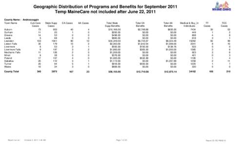 Geographic Distribution of Programs and Benefits for September 2011 Temp MaineCare not included after June 22, 2011 County Name : Androscoggin Town Name Cub Care Cases