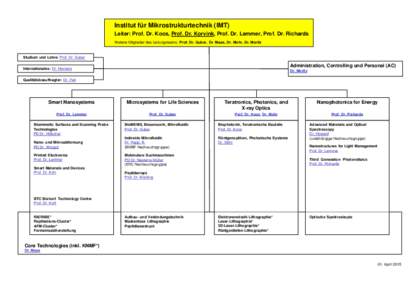 Institut für Mikrostrukturtechnik (IMT) Leiter: Prof. Dr. Koos, Prof. Dr. Korvink, Prof. Dr. Lemmer, Prof. Dr. Richards Weitere Mitglieder des Leitungsteams: Prof. Dr. Guber, Dr. Maas, Dr. Mohr, Dr. Moritz Studium und L