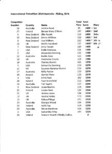 lnternational Tetrathlon 2OL4 Australia - Riding, Girls Competitor Number 18 27