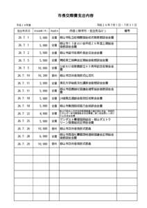 市長交際費支出内容 平成２６年７月１日∼７月３１日 平成２６年度  支出年月日