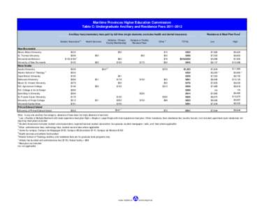 Université de Moncton / Moncton / New Brunswick / Fee / Pricing