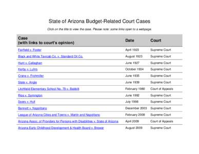 State of Arizona Budget-Related Court Cases Click on the title to view the case. Please note: some links open to a webpage. Case (with links to court’s opinion)