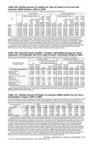 Median Income of People in Constant Dollars by Sex, Race, and Hispanic Origin