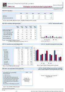 Dossier local - Commune - Minaucourt-le-Mesnil-les-Hurlus