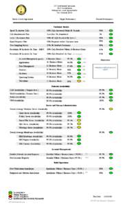 IOT Distributed Services SLA Compliance Enterprise Level Agreements For October[removed]Service Level Agreement