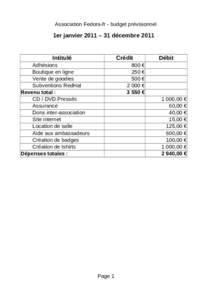 Association Fedora-fr - budget prévisionnel  1er janvier 2011 – 31 décembre 2011 Intitulé
