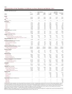 Table 1  Characteristics of the Population in California, by Race, Ethnicity and Nativity: 2011 Thousands, unless otherwise noted NON-HISPANICS