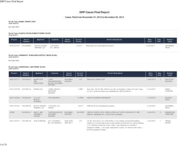 Construction permit / La Crescenta-Montrose /  California / Zoning / Construction / Los Angeles County /  California / Parking