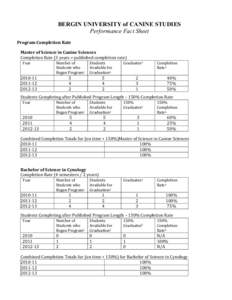 BERGIN UNIVERSITY of CANINE STUDIES Performance Fact Sheet   Program	
  Completion	
  Rate	
   	
  