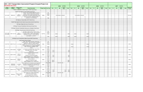 [removed]LAPC TIP Tables November[removed]UPdated.xlsx