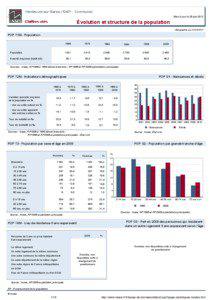 Dossier local - Commune - Vendeuvre-sur-Barse