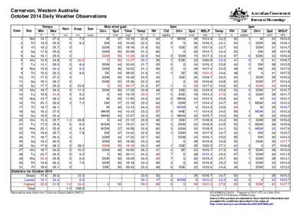 Carnarvon, Western Australia October 2014 Daily Weather Observations Date Day