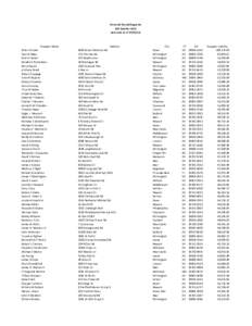 Personal Tax Delinquents 2nd Quarter 2018 Accounts as ofTaxpayer Name Peter D Coker