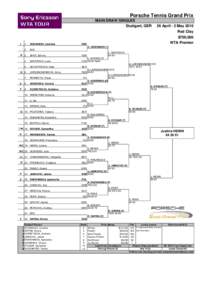 Porsche Tennis Grand Prix MAIN DRAW SINGLES Stuttgart, GER