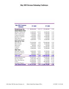 1100_May 2003 Revenue Estimates.xls