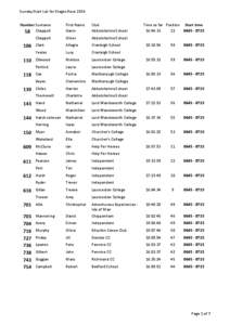 Sunday Start List for Stages Race 2014 Number Surname 58 Chappell First Name Gavin