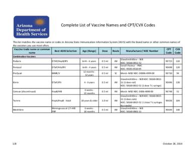 Complete List of Vaccine Names and CPT/CVX Codes  This list matches the vaccine name or codes in Arizona State Immunization Information System (ASIIS) with the brand name or other common names of the vaccines you use mos