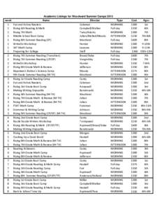 Academic Listings for Woodward Summer Campsweek 1 1 1