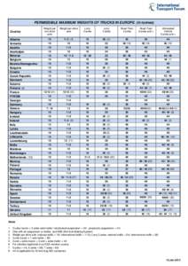 POIDS MAXIMA AUTORISES (en tonnes)