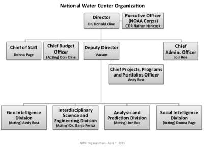NaEonal	
  Water	
  Center	
  OrganizaEon	
   Director	
   Dr.	
  Donald	
  Cline	
   Chief	
  of	
  Staﬀ	
   Donna	
  Page	
  