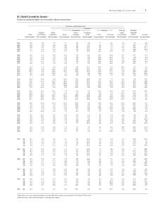 Federal subjects of Russia by Unemployment Rate / Economy of the Organisation of Islamic Cooperation