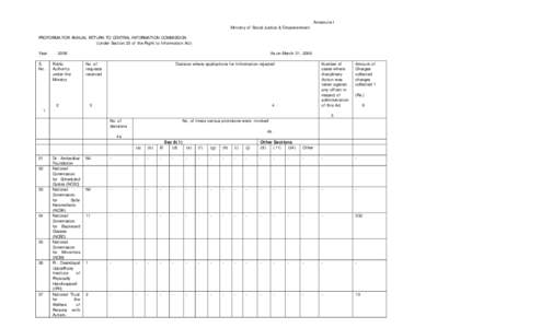 Annexure I Ministry of Social Justice & Empowerment PROFORMA FOR ANNUAL RETURN TO CENTRAL INFORMATION COMMiSSION (Under Section 25 of the Right to Information Act) Year