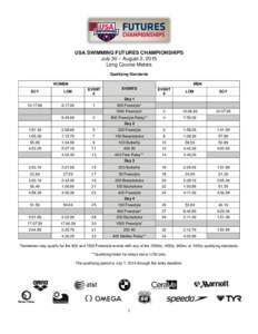 USA SWIMMING FUTURES CHAMPIONSHIPS July 30 – August 2, 2015 Long Course Meters Qualifying Standards WOMEN SCY