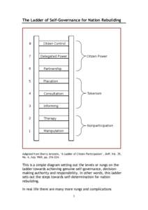 The Ladder of Self-Governance for Nation Rebuilding  Adapted from Sherry Arnstein, ‘A Ladder of Citizen Participation’, JAIP, Vol. 35, No. 4, July 1969, ppThis is a simple diagram setting out the levels o