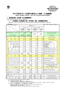 Cabinet office, Government of Japan 内閣府 経済社会総合研究所 国 民 経 済 計 算 部 DATE[removed]