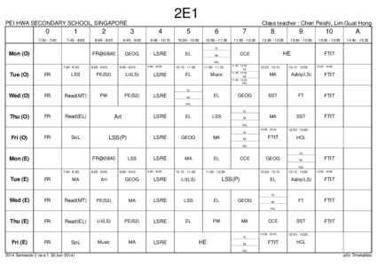 2E1  PEI HWA SECONDARY SCHOOL, SINGAPORE Class teacher : Chen Peishi, Lim Guat Hong